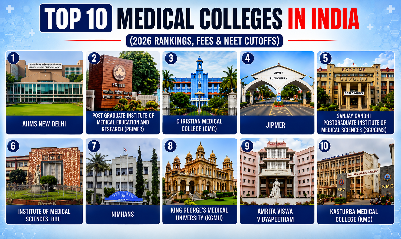 Top 10 Medical Colleges in India 2026: Fees, NEET Cutoff, Eligibility & Admission Process 2 Top 10 Medical Colleges in India